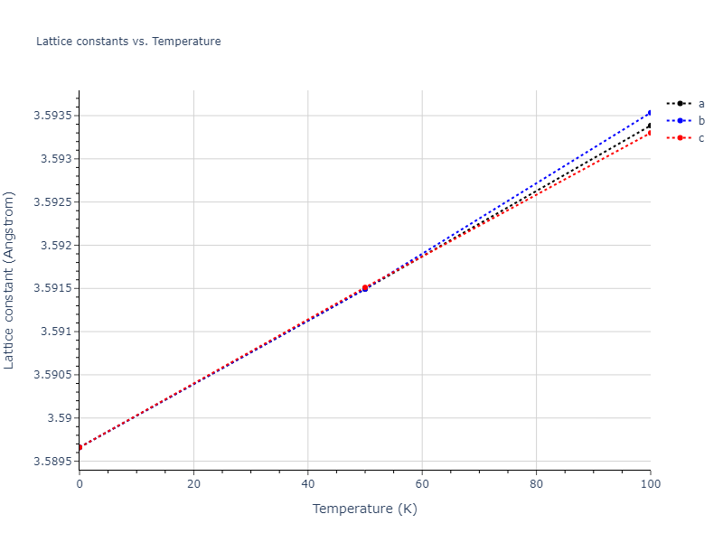 2004--Zhou-X-W--Zr--LAMMPS--ipr2/mdsolid.Zr.A2--W--bcc.fa588a9d.a