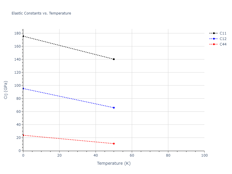 2004--Zhou-X-W--Zr--LAMMPS--ipr2//mdsolid.Zr.oqmd-1214856.2de09582.Cij