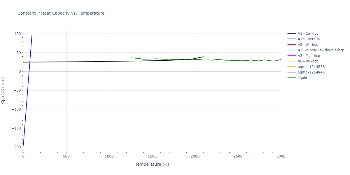 2004--Zhou-X-W--Zr--LAMMPS--ipr2/mdthermo.Zr.Cp