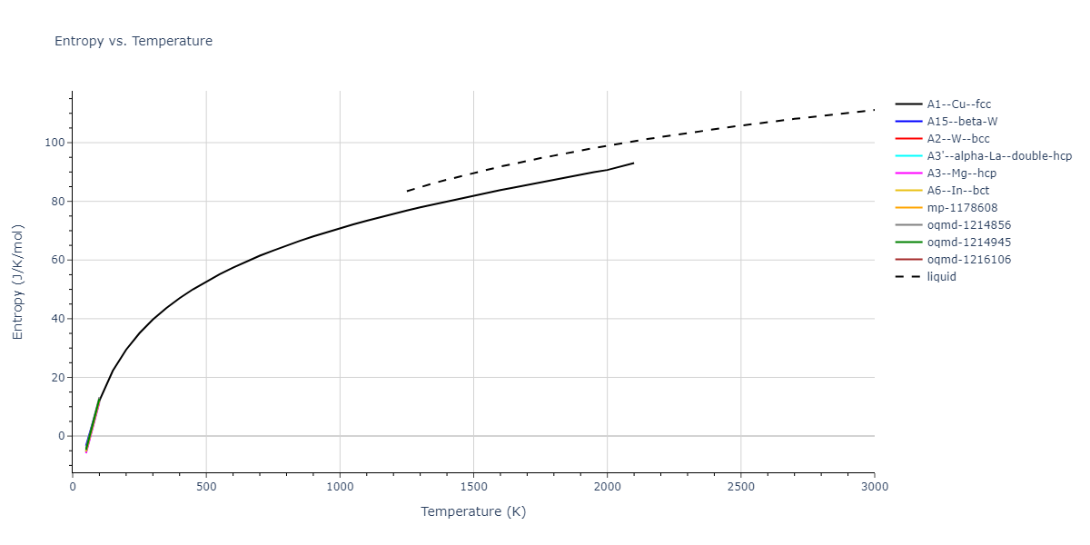 2004--Zhou-X-W--Zr--LAMMPS--ipr2/mdthermo.Zr.S