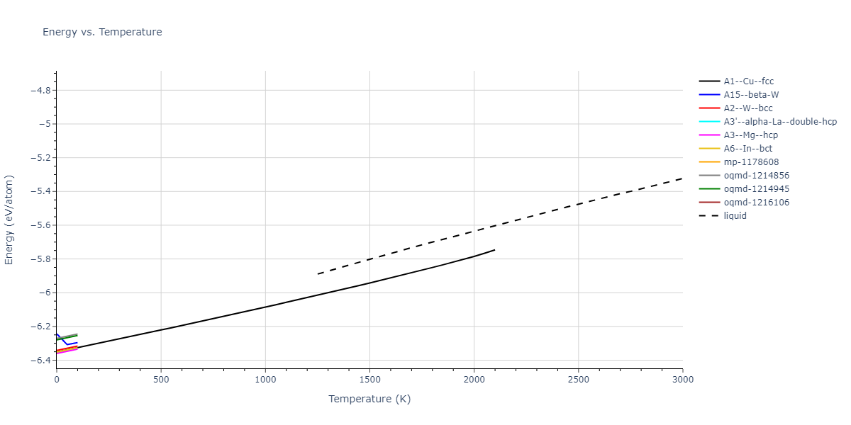 2004--Zhou-X-W--Zr--LAMMPS--ipr2/mdthermo.Zr.U