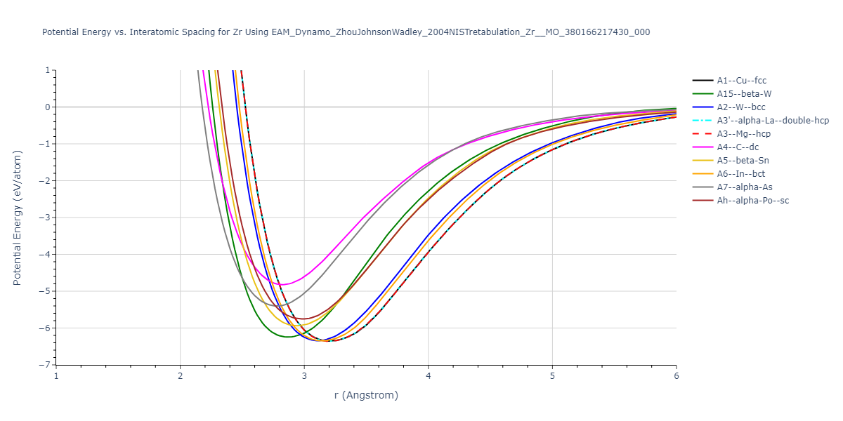 EAM_Dynamo_ZhouJohnsonWadley_2004NISTretabulation_Zr__MO_380166217430_000/EvsR.Zr