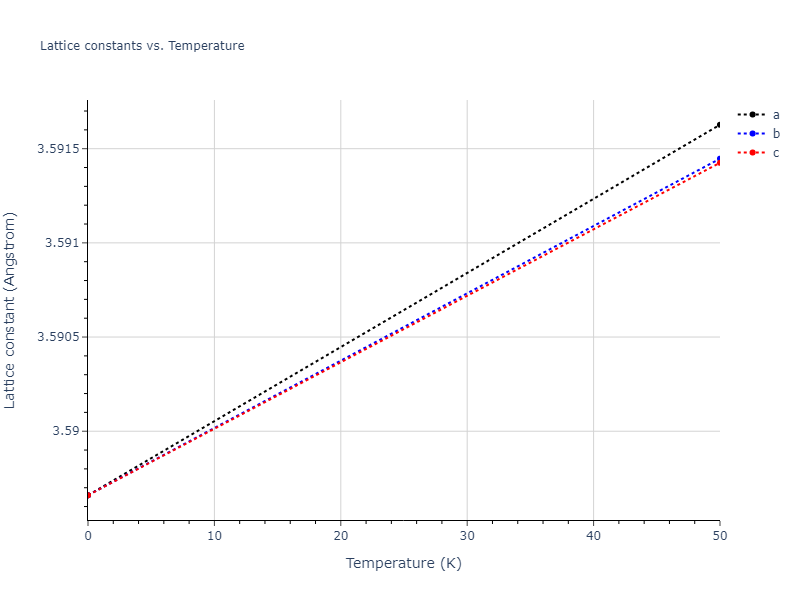 EAM_Dynamo_ZhouJohnsonWadley_2004NISTretabulation_Zr__MO_380166217430_000/mdsolid.Zr.A2--W--bcc.566ece6a.a