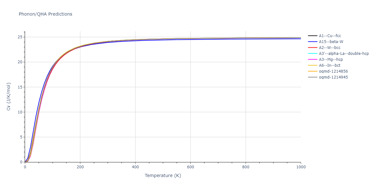 EAM_Dynamo_ZhouJohnsonWadley_2004NISTretabulation_Zr__MO_380166217430_000/phonon.Zr.Cv.png