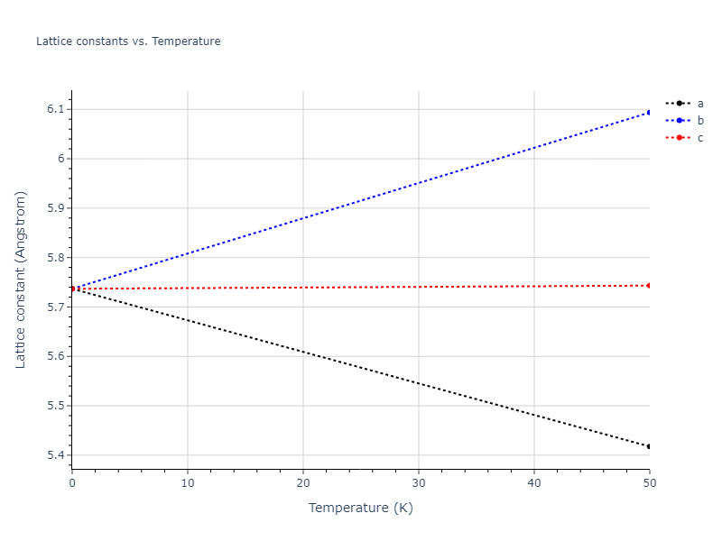 EAM_Dynamo_ZhouJohnsonWadley_2004_Zr__MO_103270551167_005/mdsolid.Zr.A15--beta-W.0d372676.a