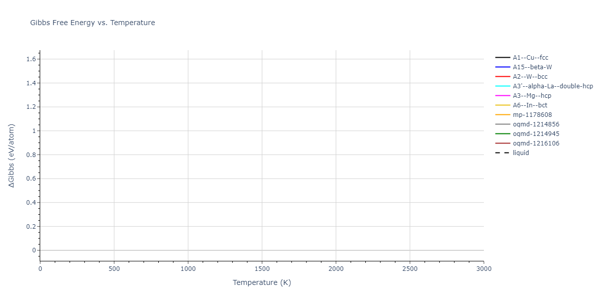 EAM_Dynamo_ZhouJohnsonWadley_2004_Zr__MO_103270551167_005/mdthermo.Zr.G