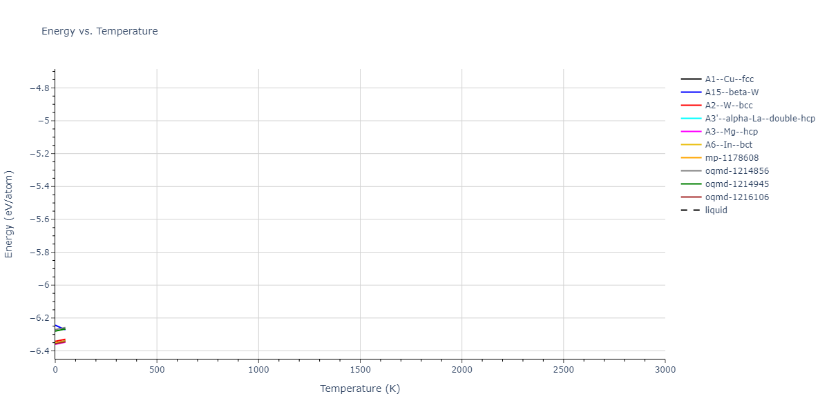 EAM_Dynamo_ZhouJohnsonWadley_2004_Zr__MO_103270551167_005/mdthermo.Zr.U