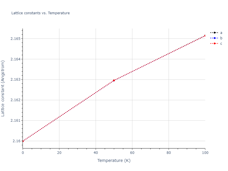 2005--Erhart-P--Si-C-I--LAMMPS--ipr1/mdsolid.C.A2--W--bcc.fcb10072.a