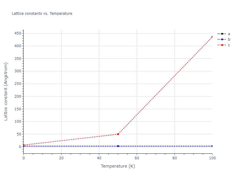 2005--Erhart-P--Si-C-I--LAMMPS--ipr1/mdsolid.C.oqmd-590101.9d70024a.a