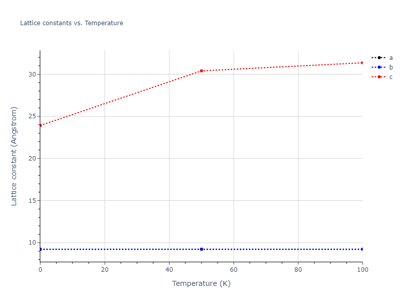 2005--Erhart-P--Si-C-I--LAMMPS--ipr1/mdsolid.C.oqmd-614417.e4698924.a