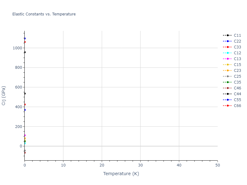 2005--Erhart-P--Si-C-I--LAMMPS--ipr1//mdsolid.C.oqmd-637352.d4368bd2.Cij