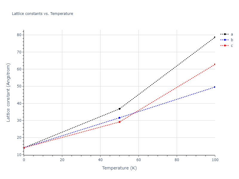 2005--Erhart-P--Si-C-I--LAMMPS--ipr1/mdsolid.C.oqmd-677227.8bb21602.a