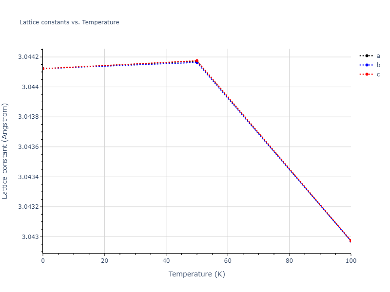 2005--Erhart-P--Si-C-I--LAMMPS--ipr1/mdsolid.Si.A2--W--bcc.a97b217b.a