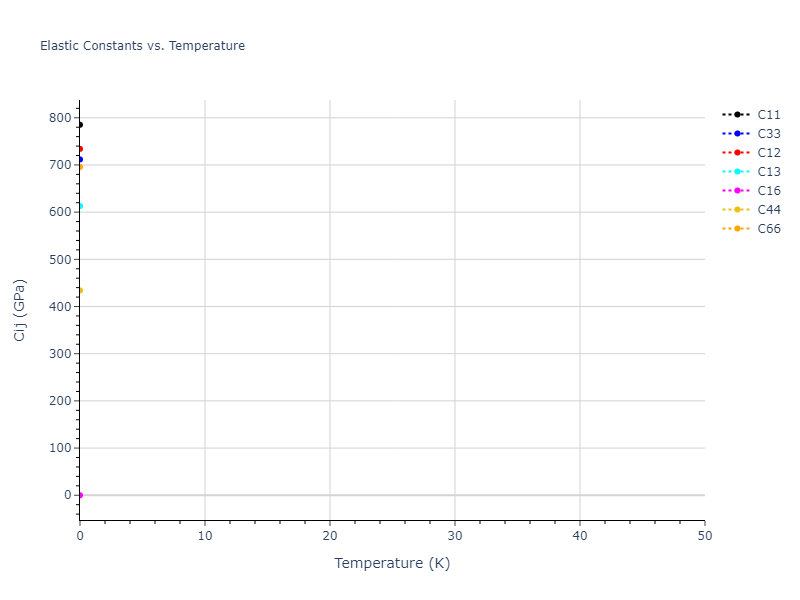 2005--Erhart-P--Si-C-I--LAMMPS--ipr1//mdsolid.Si.A6--In--bct.0c4fa7a0.Cij