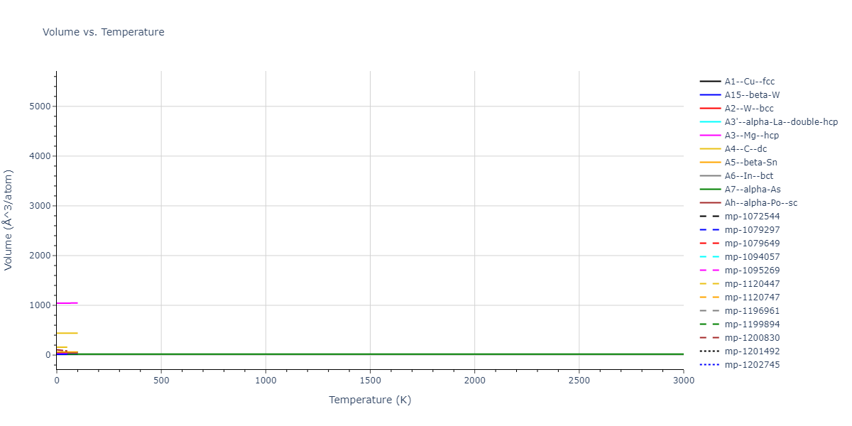 2005--Erhart-P--Si-C-I--LAMMPS--ipr1/mdthermo.Si.V