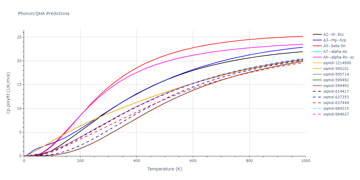 2005--Erhart-P--Si-C-I--LAMMPS--ipr1/phonon.C.Cp-poly.png