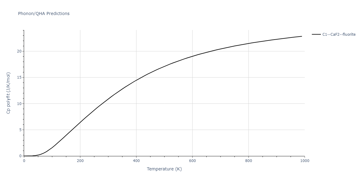2005--Erhart-P--Si-C-I--LAMMPS--ipr1/phonon.C2Si.Cp-poly.png