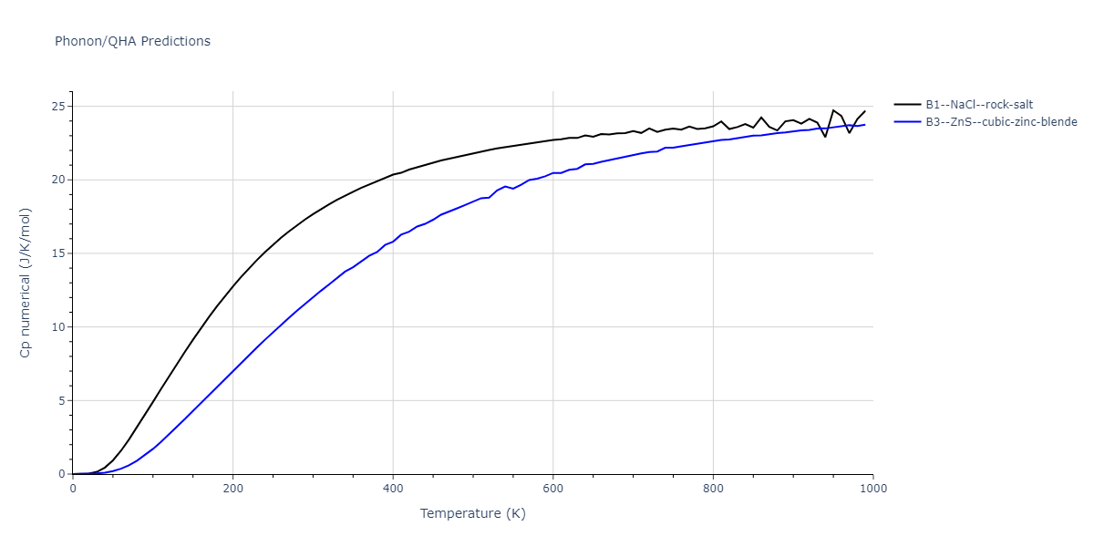 2005--Erhart-P--Si-C-I--LAMMPS--ipr1/phonon.CSi.Cp-num.png