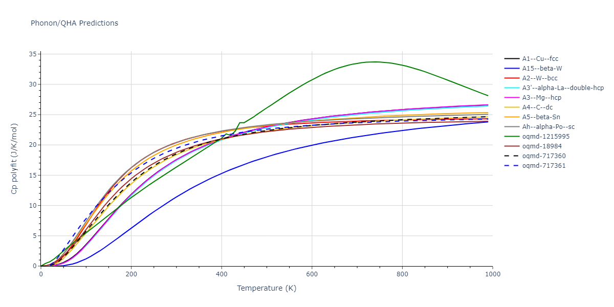 2005--Erhart-P--Si-C-I--LAMMPS--ipr1/phonon.Si.Cp-poly.png
