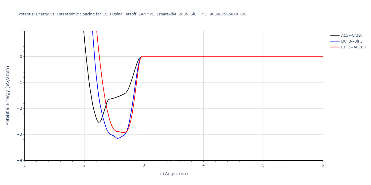 Tersoff_LAMMPS_ErhartAlbe_2005_SiC__MO_903987585848_003/EvsR.CSi3