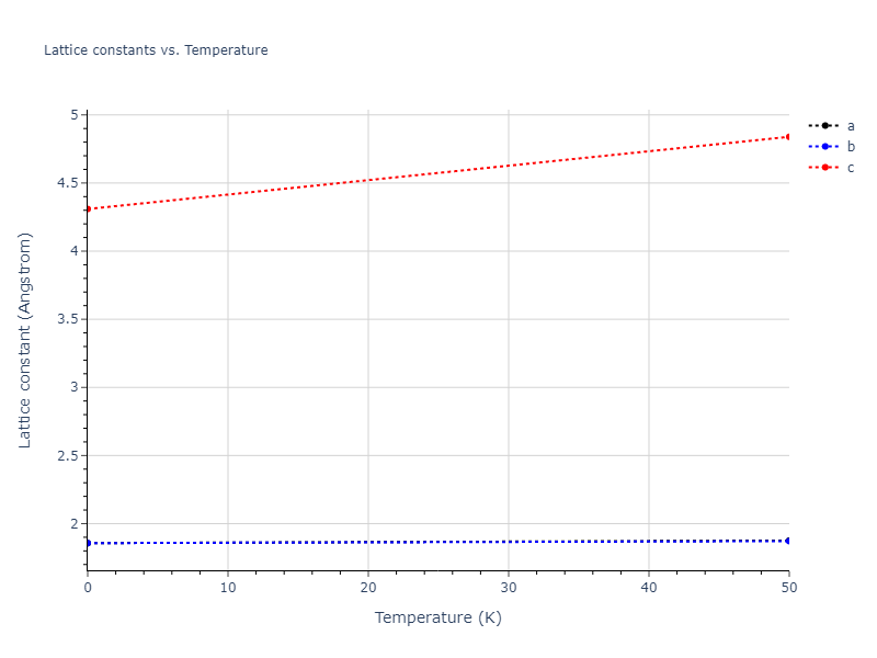Tersoff_LAMMPS_ErhartAlbe_2005_SiC__MO_903987585848_004/mdsolid.C.A3--Mg--hcp.51fd4acd.a