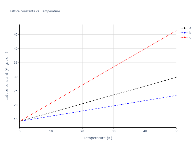 Tersoff_LAMMPS_ErhartAlbe_2005_SiC__MO_903987585848_004/mdsolid.C.oqmd-677227.0aafaf76.a