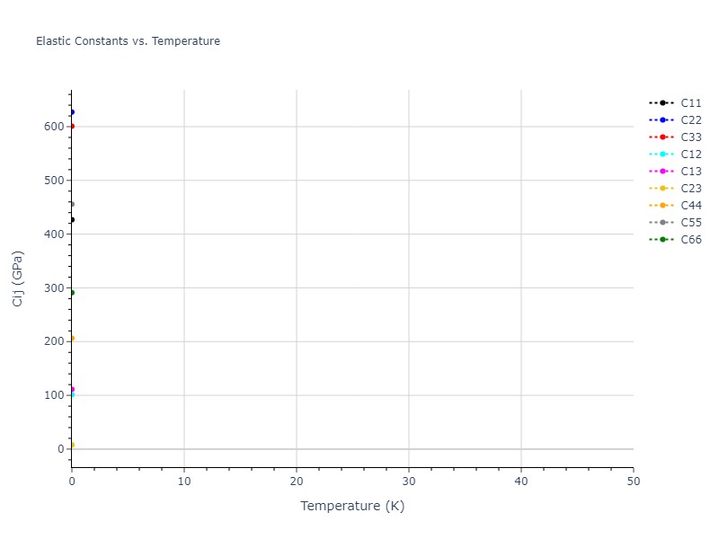 Tersoff_LAMMPS_ErhartAlbe_2005_SiC__MO_903987585848_004//mdsolid.C.oqmd-684315.e4652c1c.Cij