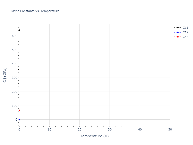 Tersoff_LAMMPS_ErhartAlbe_2005_SiC__MO_903987585848_004//mdsolid.CSi.B1--NaCl--rock-salt.6f8f6d9d.Cij