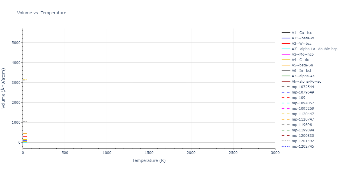 Tersoff_LAMMPS_ErhartAlbe_2005_SiC__MO_903987585848_004/mdthermo.Si.V