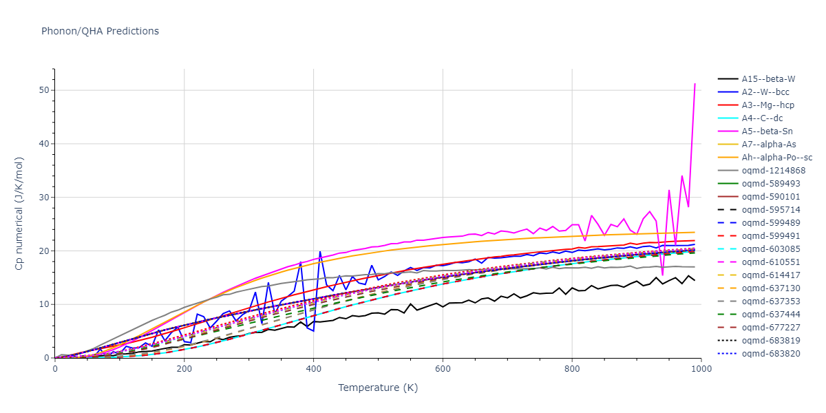 Tersoff_LAMMPS_ErhartAlbe_2005_SiC__MO_903987585848_004/phonon.C.Cp-num.png