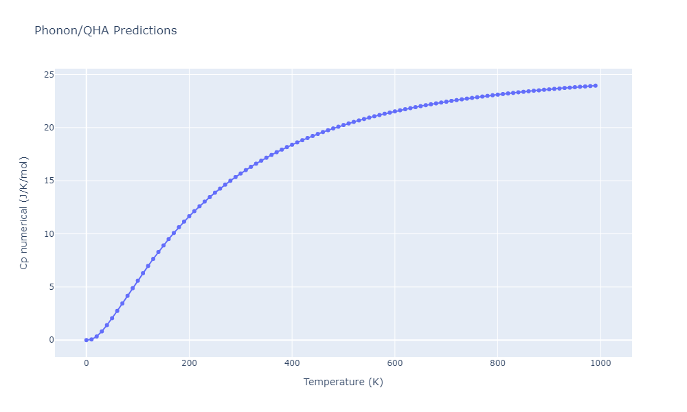 Tersoff_LAMMPS_ErhartAlbe_2005_SiC__MO_903987585848_004/phonon.C3Si5.Cp-num.png