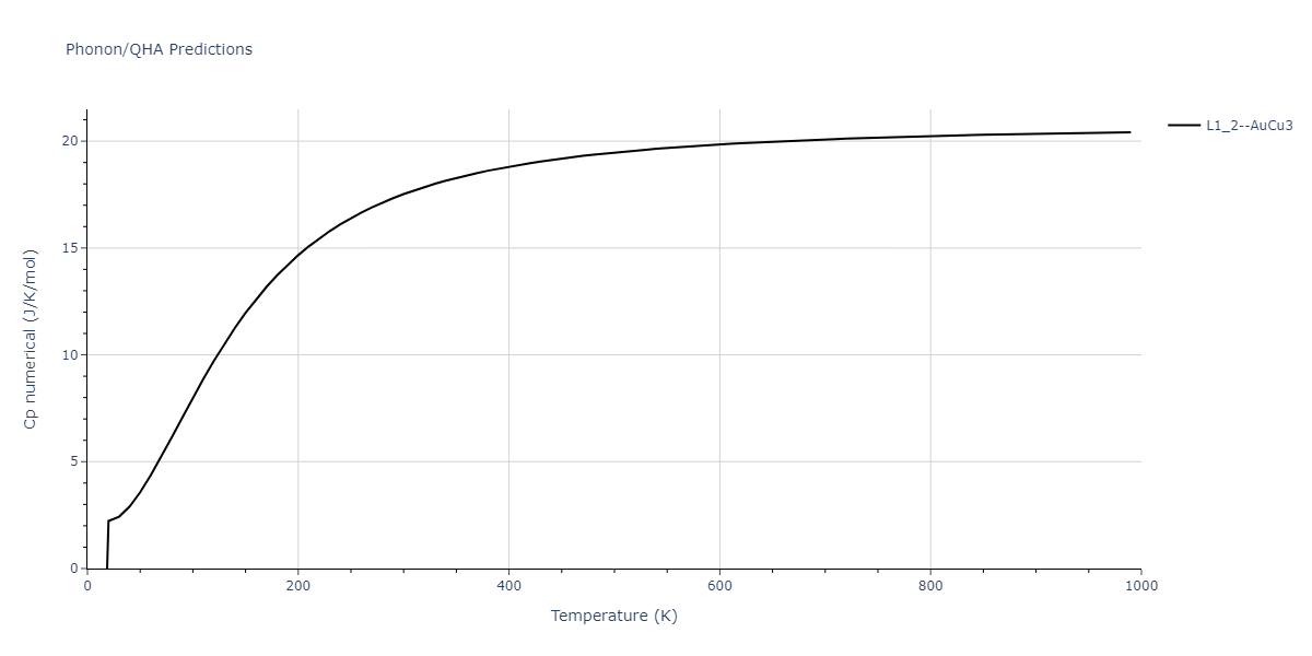 Tersoff_LAMMPS_ErhartAlbe_2005_SiC__MO_903987585848_004/phonon.CSi3.Cp-num.png
