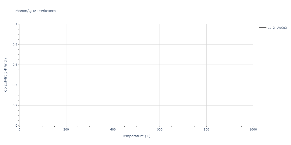 Tersoff_LAMMPS_ErhartAlbe_2005_SiC__MO_903987585848_004/phonon.CSi3.Cp-poly.png