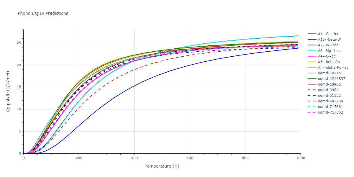 Tersoff_LAMMPS_ErhartAlbe_2005_SiC__MO_903987585848_004/phonon.Si.Cp-poly.png