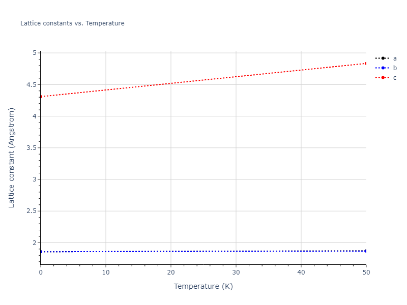 2005--Erhart-P--Si-C-II--LAMMPS--ipr1/mdsolid.C.A3--Mg--hcp.86160d3c.a
