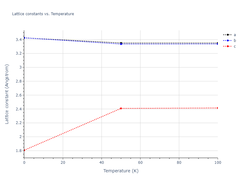 2005--Erhart-P--Si-C-II--LAMMPS--ipr1/mdsolid.C.A5--beta-Sn.6106106e.a