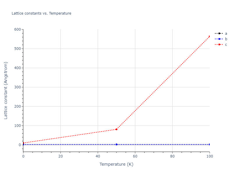 2005--Erhart-P--Si-C-II--LAMMPS--ipr1/mdsolid.C.A7--alpha-As.00cac416.a
