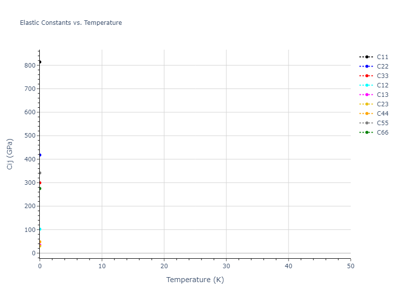 2005--Erhart-P--Si-C-II--LAMMPS--ipr1//mdsolid.C.mp-624889.90cc8d05.Cij