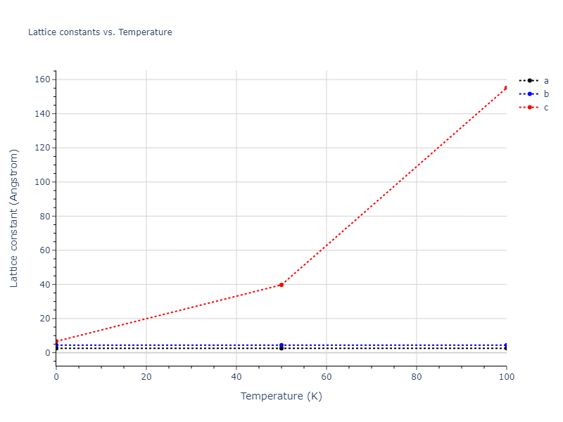 2005--Erhart-P--Si-C-II--LAMMPS--ipr1/mdsolid.C.oqmd-1214690.c62f2494.a