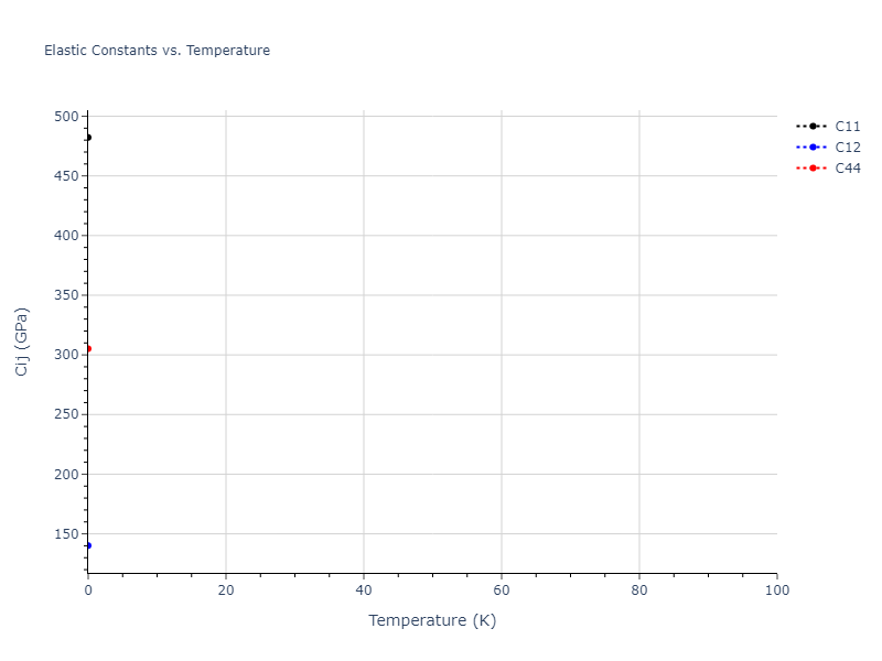 2005--Erhart-P--Si-C-II--LAMMPS--ipr1//mdsolid.C.oqmd-637444.27fd6362.Cij