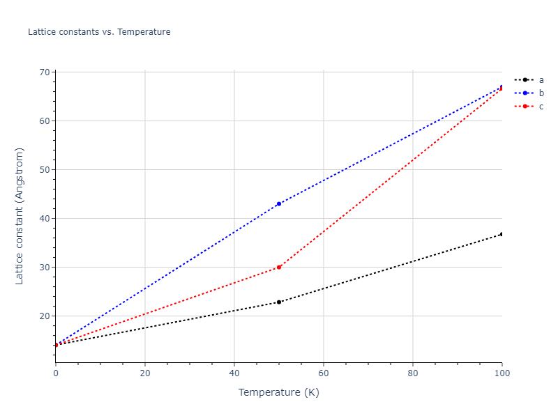 2005--Erhart-P--Si-C-II--LAMMPS--ipr1/mdsolid.C.oqmd-677227.8fc7c21a.a