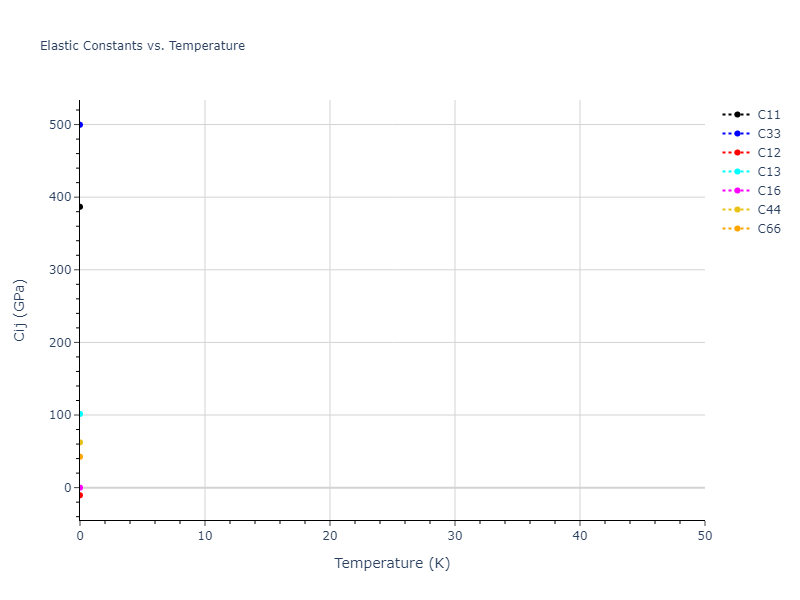 2005--Erhart-P--Si-C-II--LAMMPS--ipr1//mdsolid.C2Si.mp-1019097.a97d71eb.Cij
