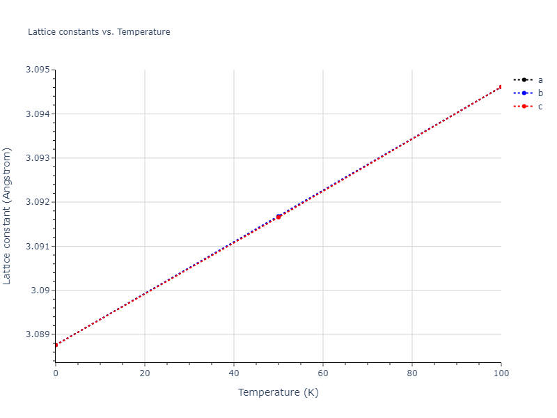 2005--Erhart-P--Si-C-II--LAMMPS--ipr1/mdsolid.C3Si.L1_2--AuCu3.30a06e39.a