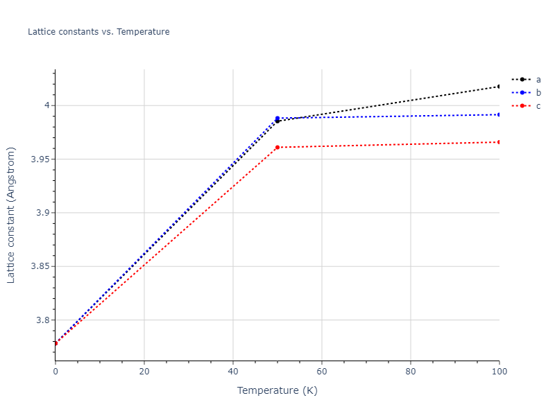 2005--Erhart-P--Si-C-II--LAMMPS--ipr1/mdsolid.CSi3.L1_2--AuCu3.6297606e.a