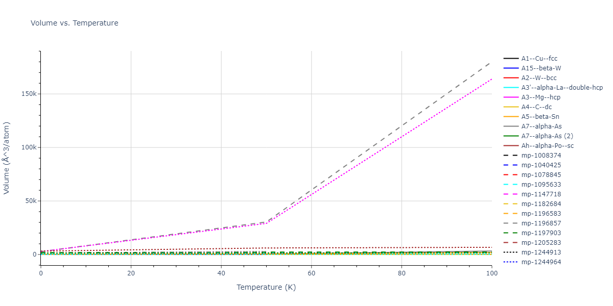 2005--Erhart-P--Si-C-II--LAMMPS--ipr1/mdthermo.C.V