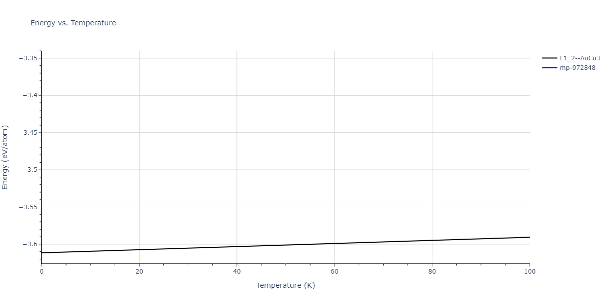 2005--Erhart-P--Si-C-II--LAMMPS--ipr1/mdthermo.C3Si.U