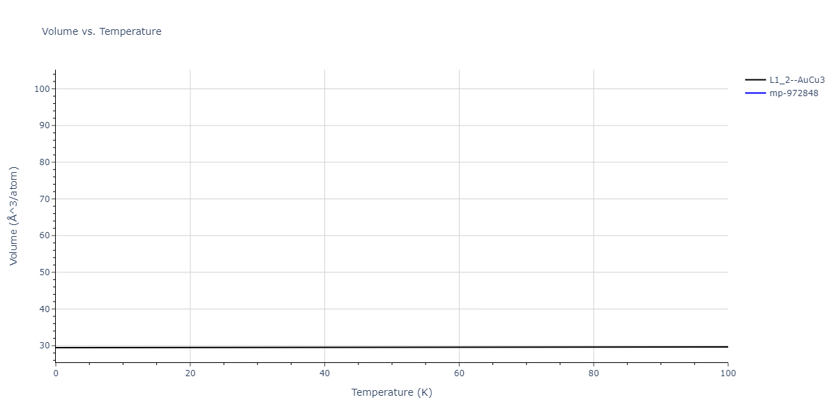 2005--Erhart-P--Si-C-II--LAMMPS--ipr1/mdthermo.C3Si.V