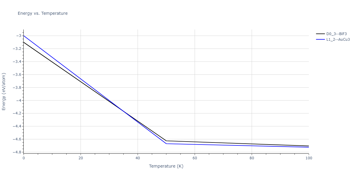 2005--Erhart-P--Si-C-II--LAMMPS--ipr1/mdthermo.CSi3.U