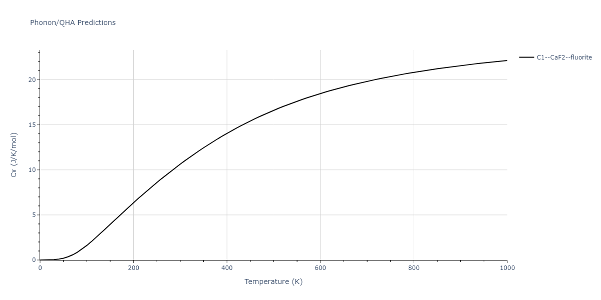 2005--Erhart-P--Si-C-II--LAMMPS--ipr1/phonon.C2Si.Cv.png