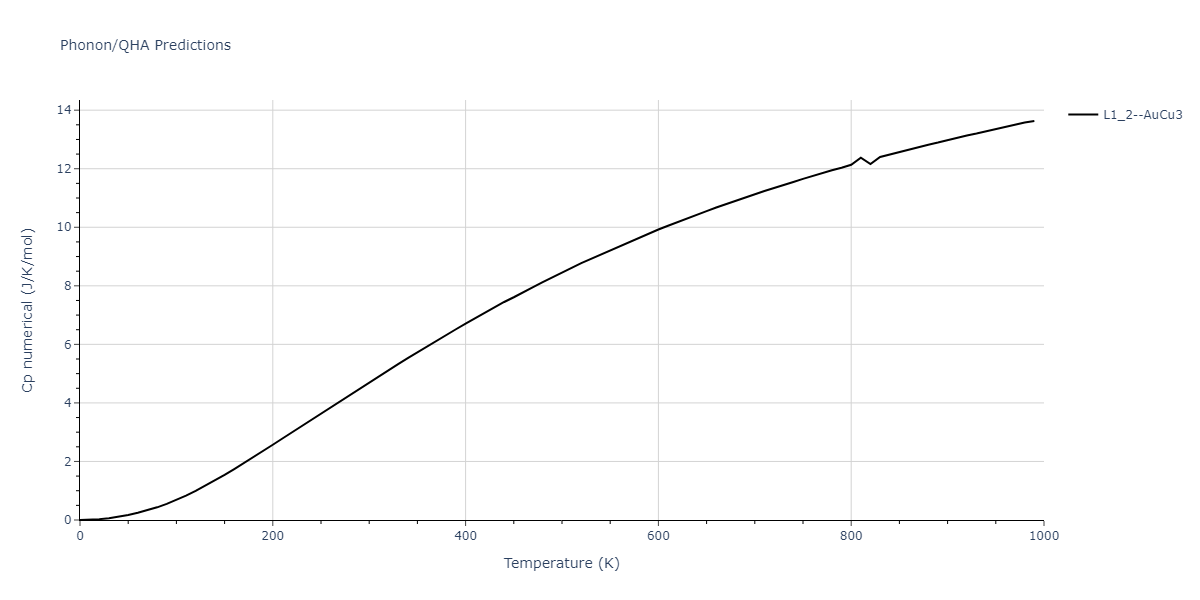 2005--Erhart-P--Si-C-II--LAMMPS--ipr1/phonon.C3Si.Cp-num.png